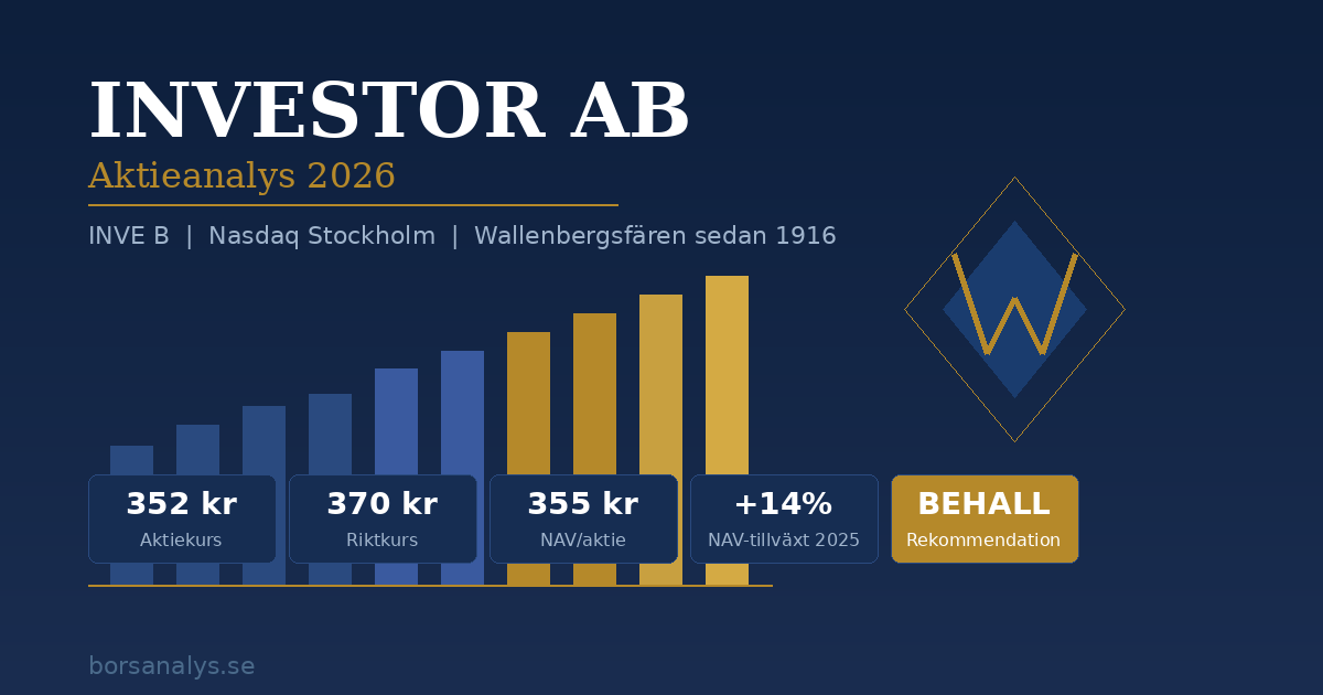 Investor AB aktieanalys 2026